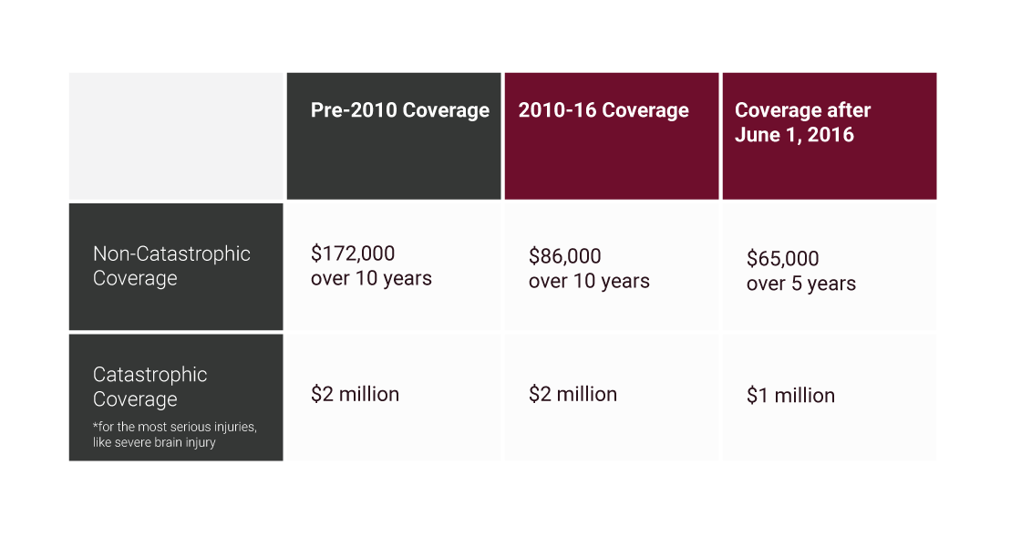 Your Auto Insurance Coverage Has Been Cut Back