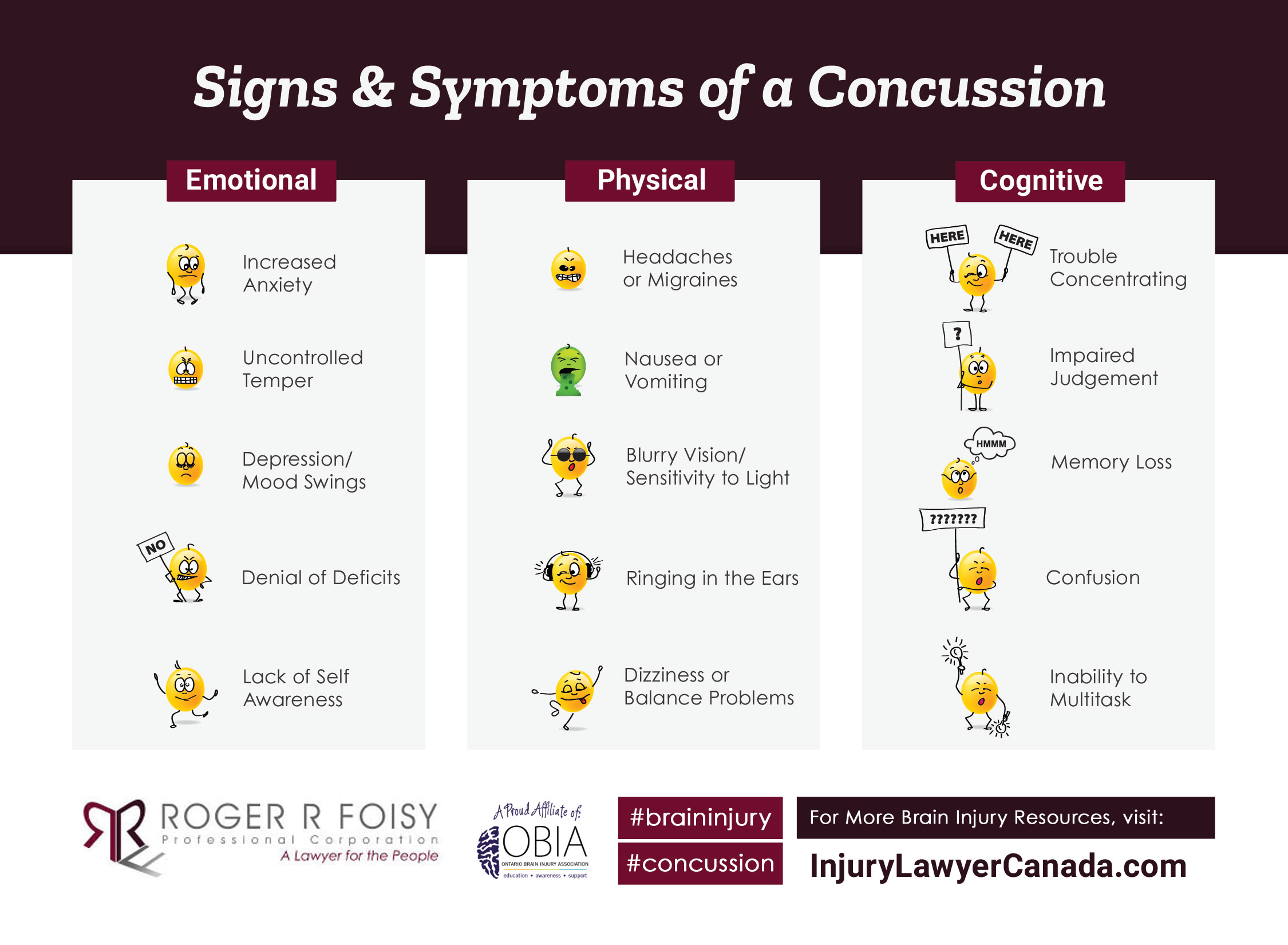 Recognizing the Signs and Symptoms of a Concussion [Infographic]